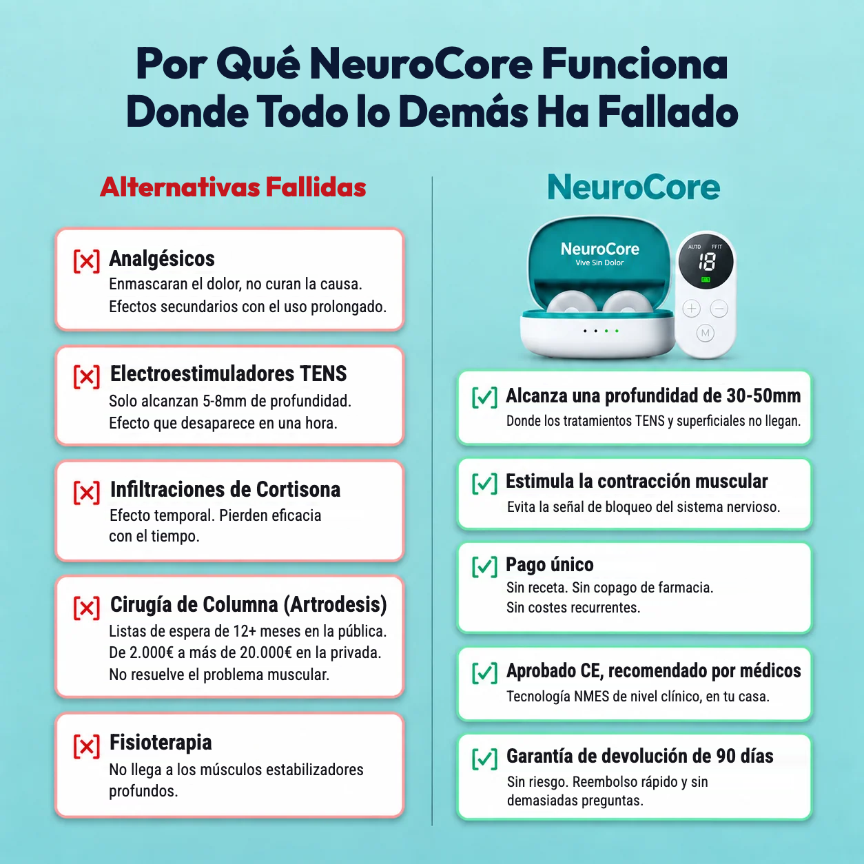 NeuroCore™ Sistema de Corrección Adaptativa